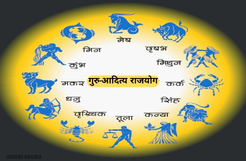 Horoscope